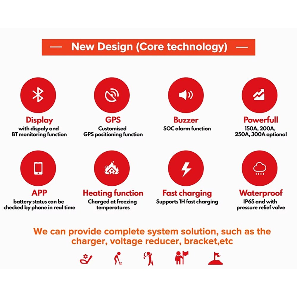 New Design (Core technology)