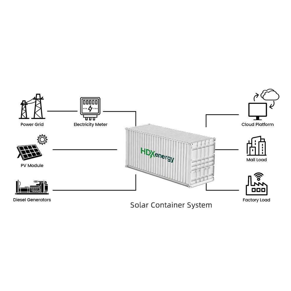 500kwh-3MWh Battery Energy Storage Container4