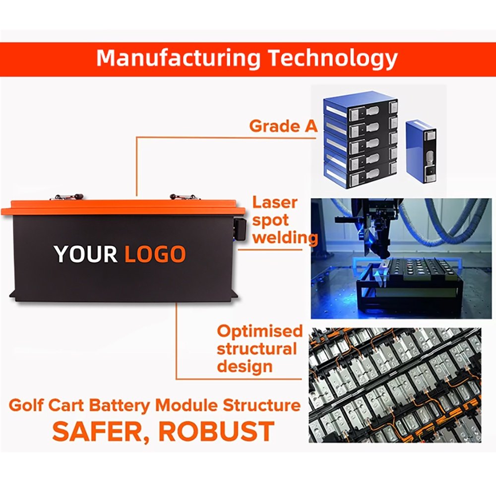 Manufacturing Technology