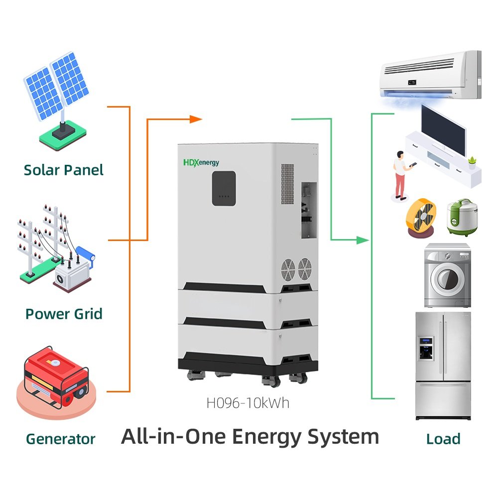All-in-One Energy System