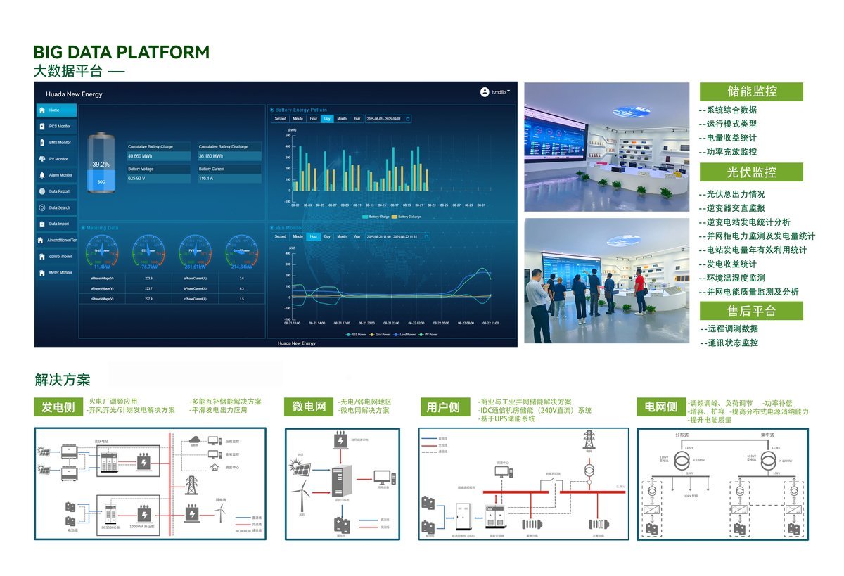 Big data platform interface: energy storage monitoring, PCS monitoring, BMS, PV monitoring, revenue statistics